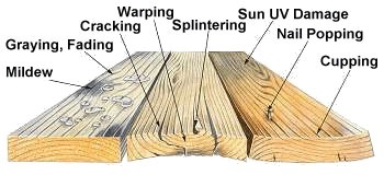 Deck damage from mildew, warping, splintering, UV damage, nail popping, cupping, cracking, graying and fading